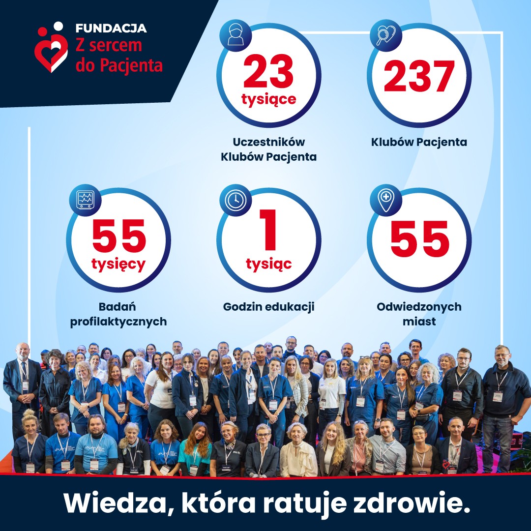 Trzy lata działalności Fundacji „Z sercem do Pacjenta” – trzy lata pracy na rzecz zdrowia, profilaktyki i edukacji!